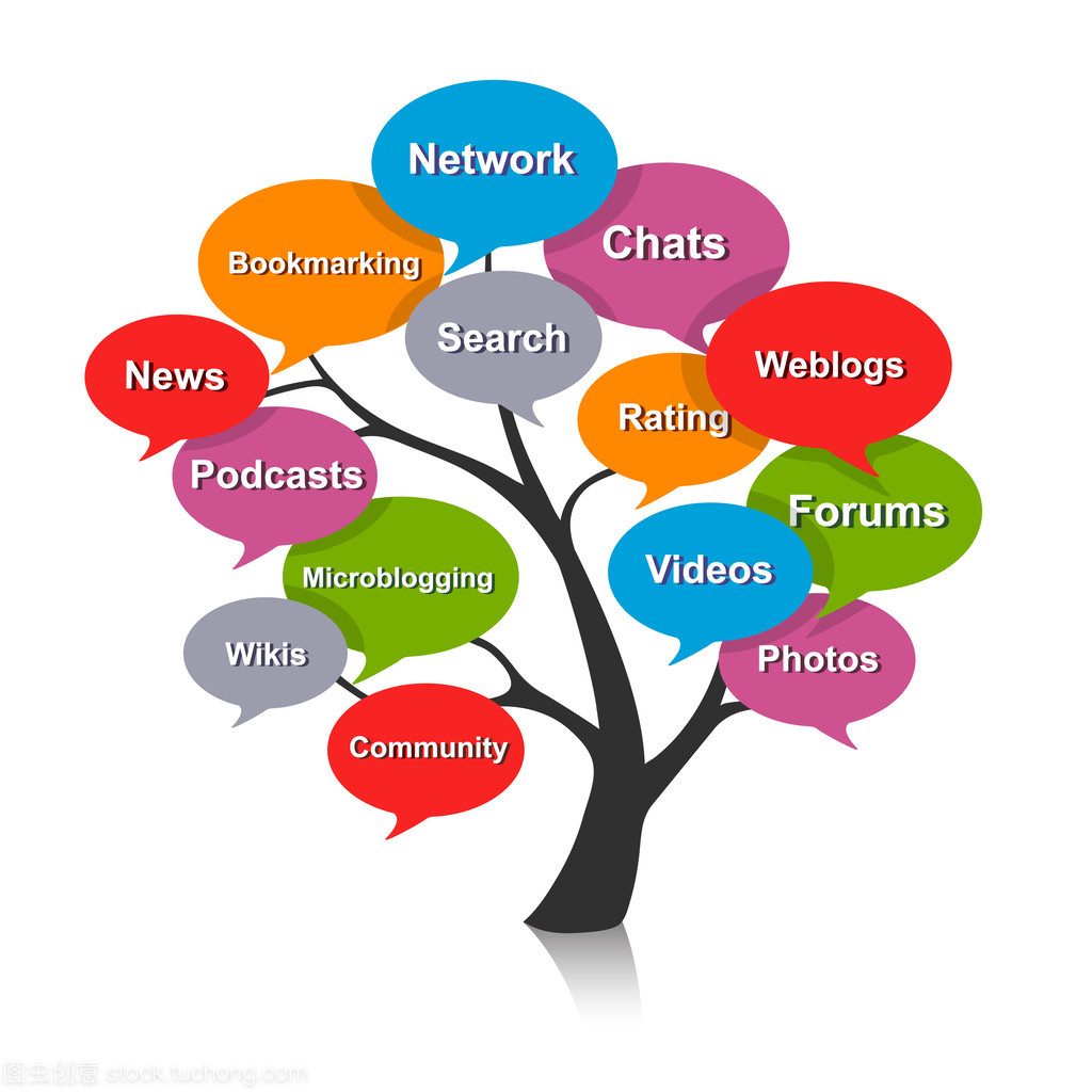 社会媒体泡沫与新媒体服务的隐忧与应对