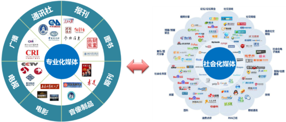 媒体行业大数据解决方案 赋能网上新媒体服务