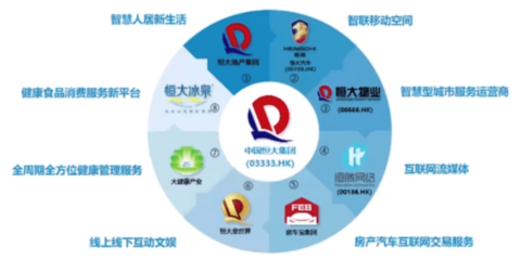 中国恒大 '新恒大'的发展逻辑与战略蓝图