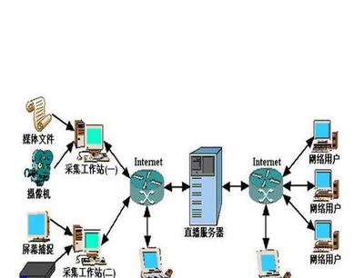 北京专业服务器托管与全国代理加盟服务