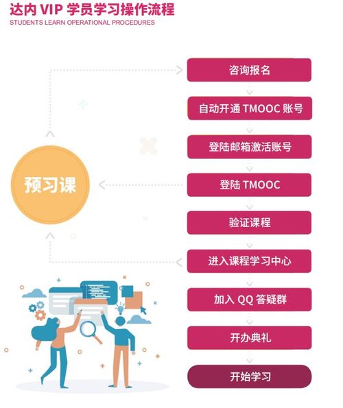 全链路UI在线课程培训 计算机软件开发的前沿路径
